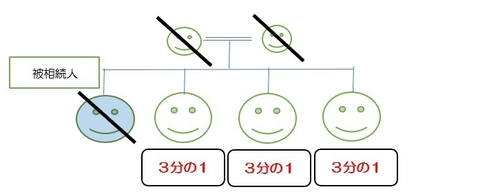 兄弟３人のみが相続人である場合の法定相続分